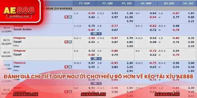Đánh giá chi tiết giúp người chơi hiểu rõ hơn về kèo tài xỉu AE888